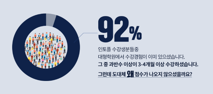 인토플 특장점 인토플 특장점
